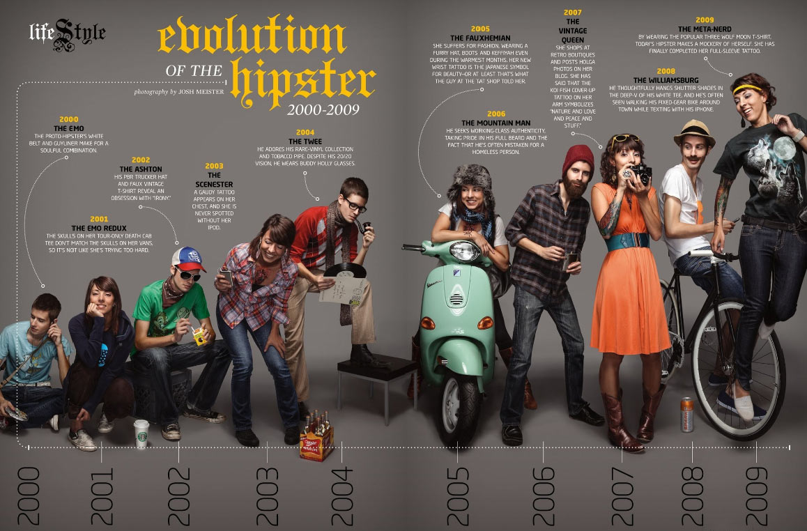 "Evolution of the Hipster" from Paste magazine